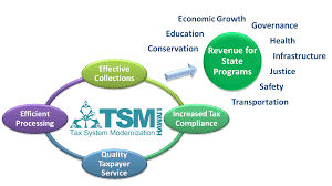 Migration Request System (NYS)